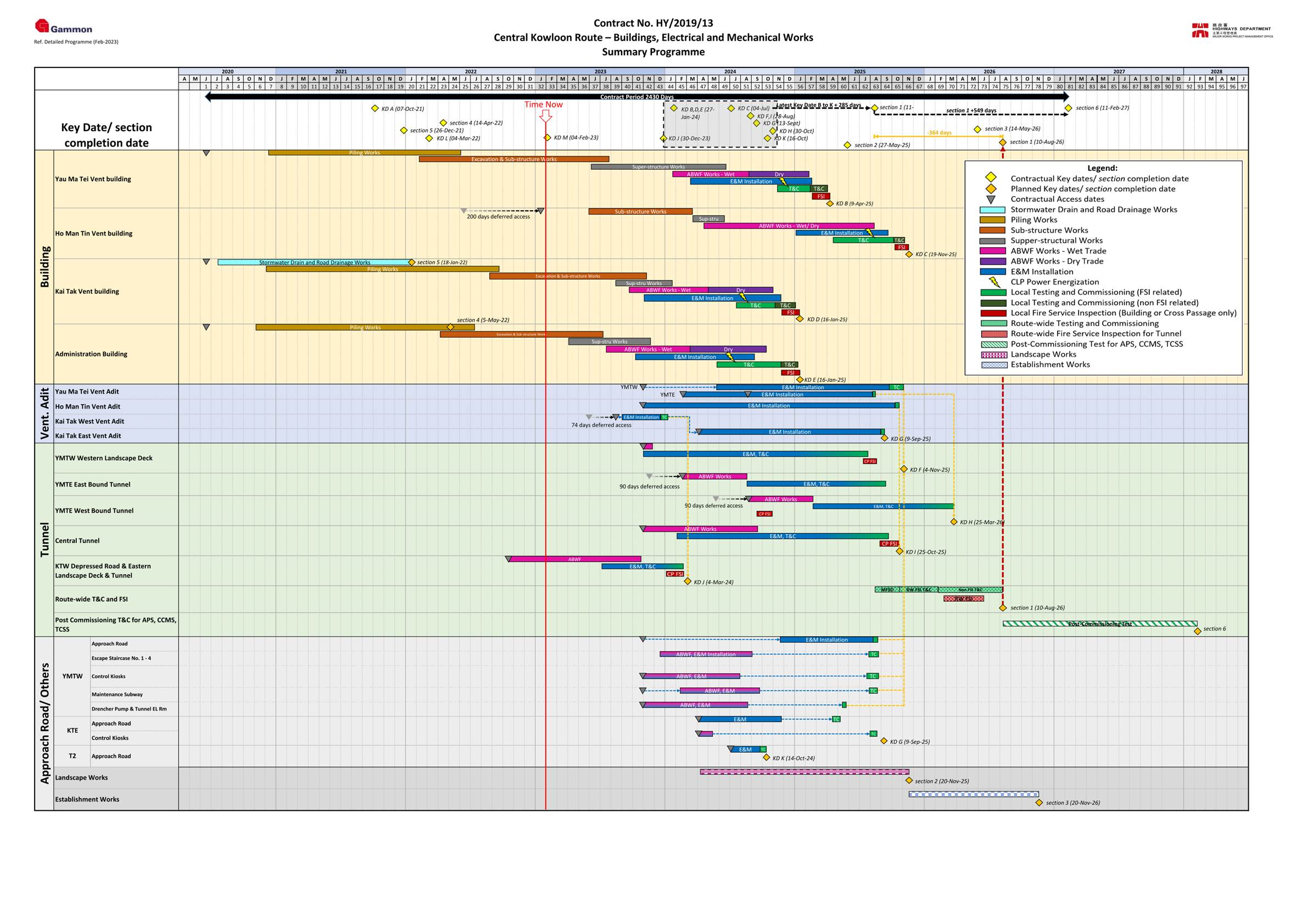 Timeline
Description automatically generated